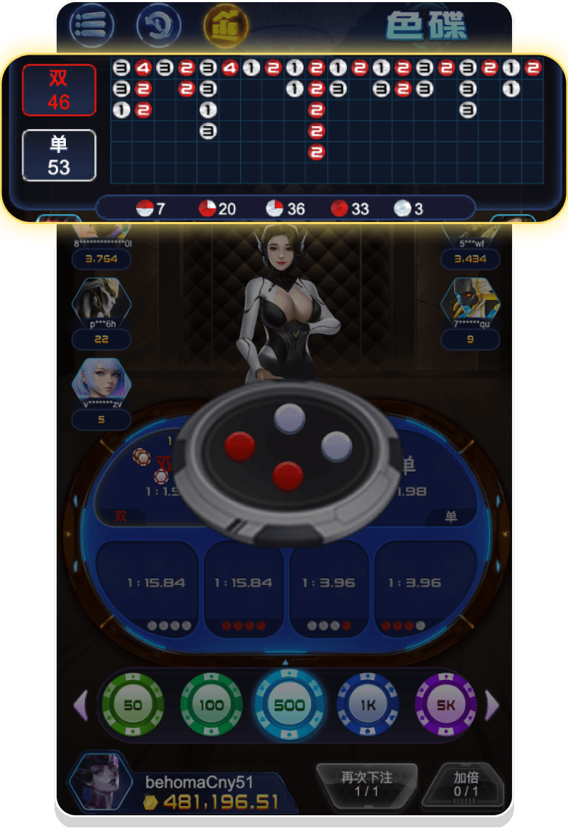 Data Dashboard Analysis of Winning Ratios