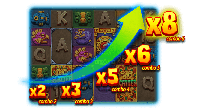 Bonus multiplier increases