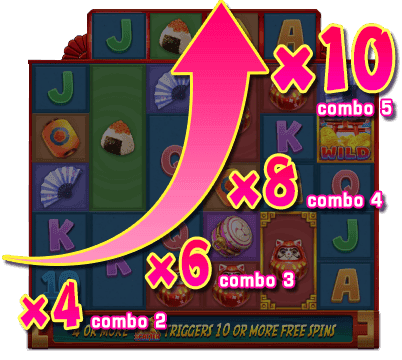 With each consecutive win, the prize money will double.